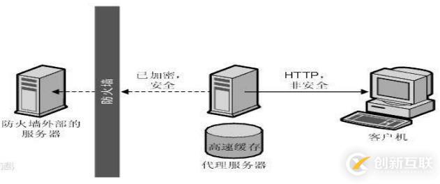 SQL Server數(shù)據(jù)庫的安裝方法
