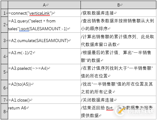 怎么讓Birt報(bào)表腳本數(shù)據(jù)源變得既簡單又強(qiáng)大