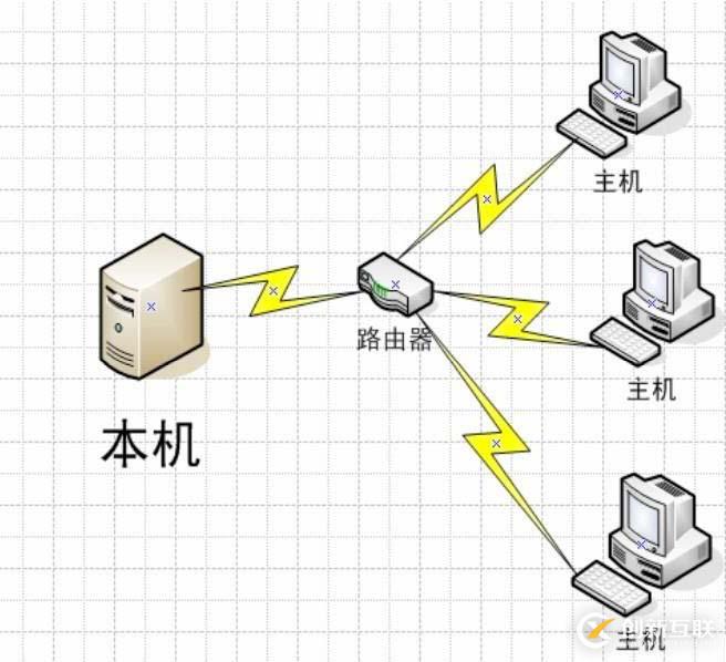 基于SNMP網(wǎng)絡(luò)管理系統(tǒng)的實現(xiàn)
