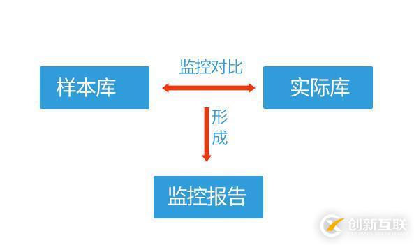 如何在Linux中使用AIDE監(jiān)控文件的完整性