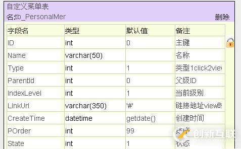 asp.net開發(fā)微信公眾平臺(tái)之?dāng)?shù)據(jù)庫設(shè)計(jì)的示例分析
