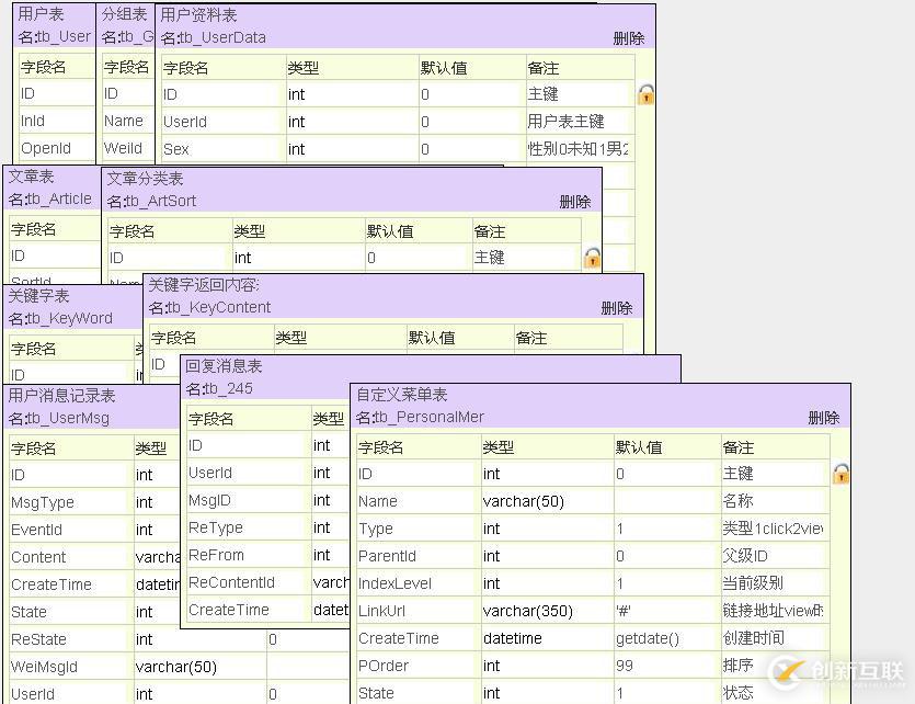 asp.net開發(fā)微信公眾平臺(tái)之?dāng)?shù)據(jù)庫設(shè)計(jì)的示例分析