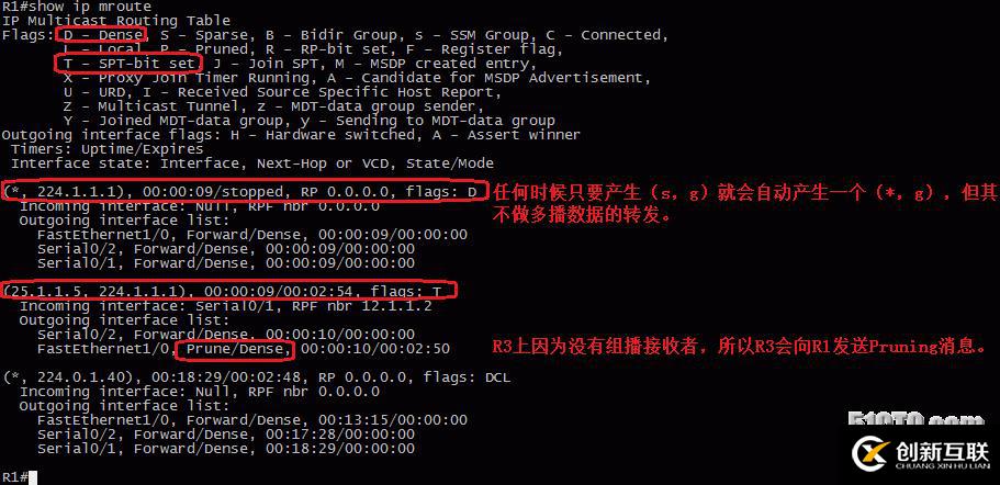 54、組播配置實驗之PIM Dense Mode