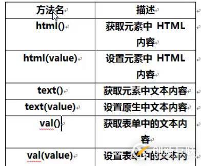 JQuery元素屬性和樣式操作、以及設(shè)置元素和內(nèi)容