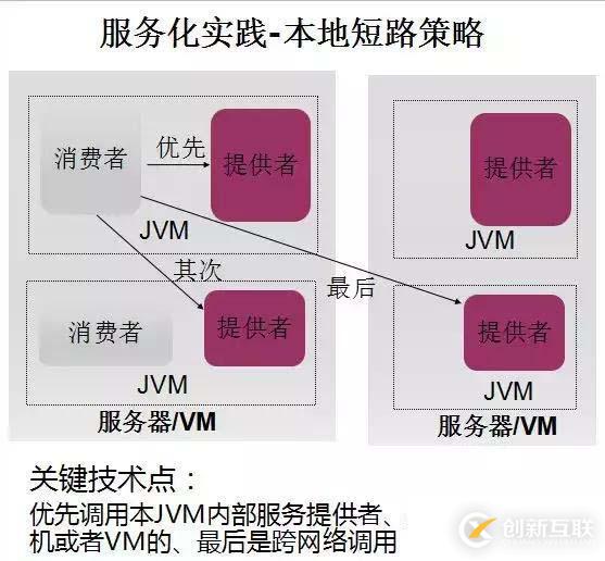 華為架構(gòu)師8年經(jīng)驗談：從單體架構(gòu)到微服務(wù)的服務(wù)化演進(jìn)之路