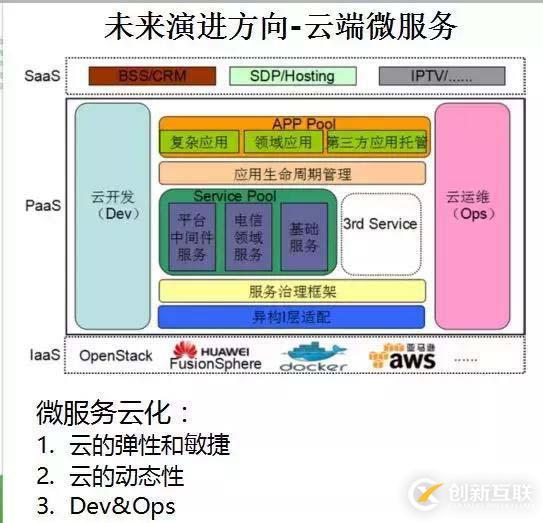 華為架構(gòu)師8年經(jīng)驗談：從單體架構(gòu)到微服務(wù)的服務(wù)化演進(jìn)之路