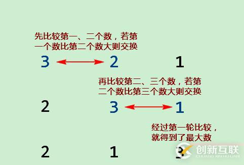 golang實現讀取文件的方法介紹