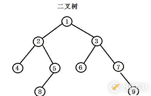 從上往下打印二叉樹(shù)——23