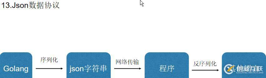 文件讀寫/命令行參數(shù)