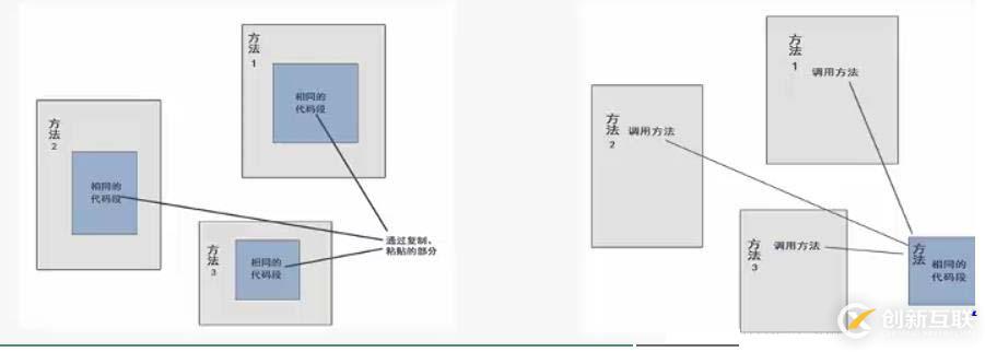 Spring基本介紹，控制反轉(zhuǎn)IOC與面向切面編程AOP