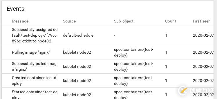 k8s之web界面(Dashboard)從安裝到應(yīng)用
