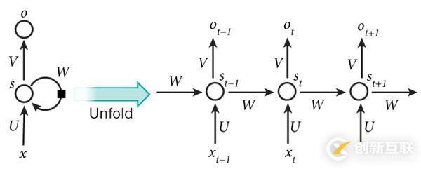 如何查詢一塊輔助網卡在指定時間段內使用的流量信息