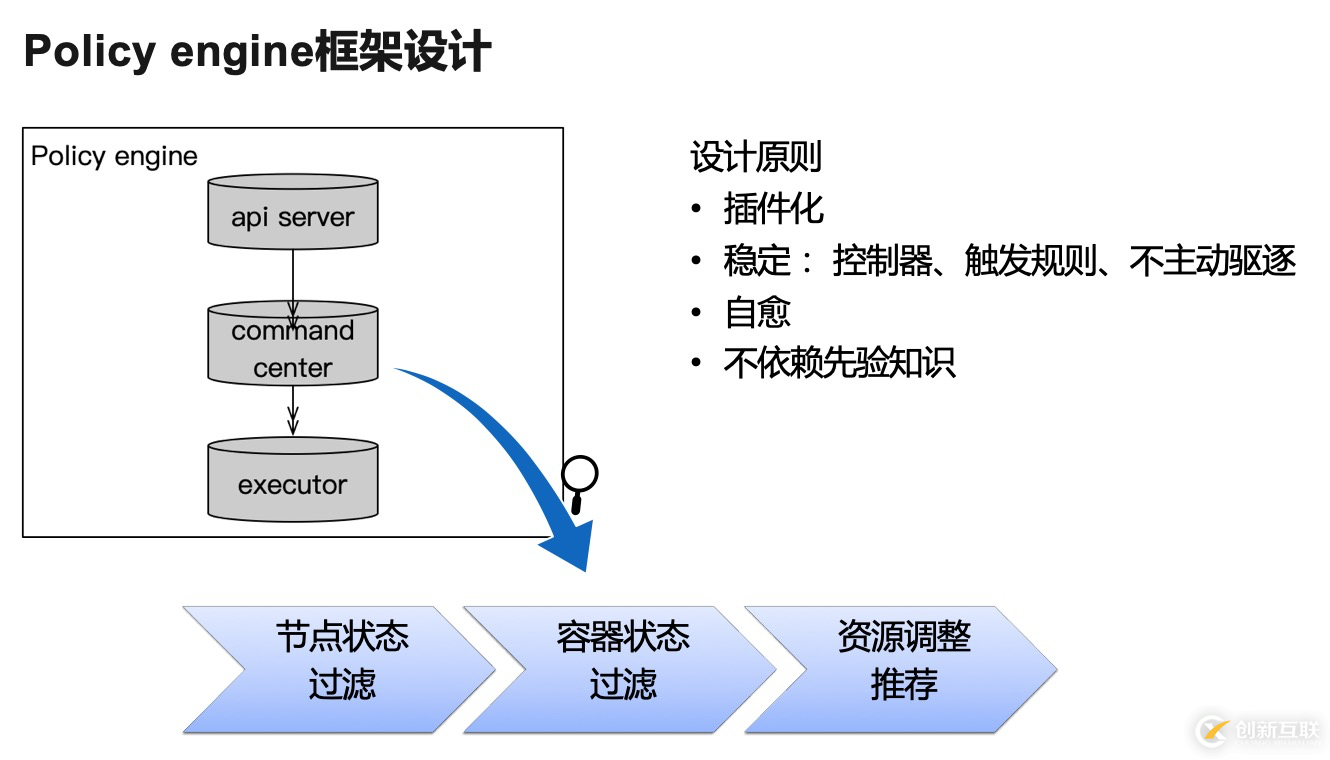 超大規(guī)模商用 K8s 場景下，阿里巴巴如何動態(tài)解決容器資源的按需分配問題？