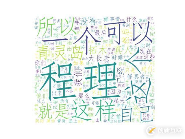 詳解Python如何生成詞云的方法