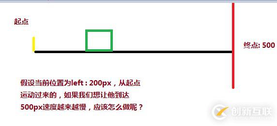 封裝運動框架實戰(zhàn)左右與上下滑動的焦點輪播圖(實例)