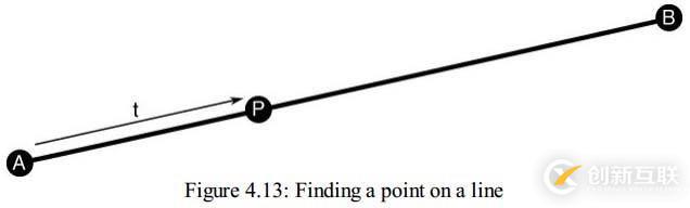 Interpolation, Lines(插值、線性插值)