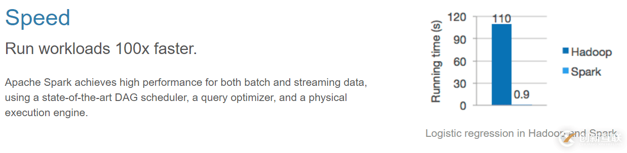 Spark學(xué)習(xí)筆記(一)Spark初識【特性、組成、應(yīng)用】