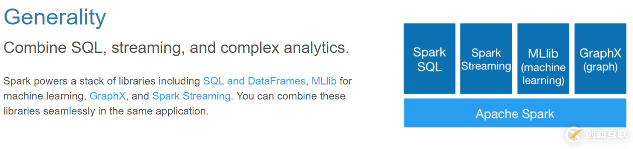 Spark學(xué)習(xí)筆記(一)Spark初識【特性、組成、應(yīng)用】