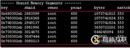 Zabbix數(shù)據(jù)結(jié)構(gòu)及并行計(jì)算實(shí)現(xiàn)