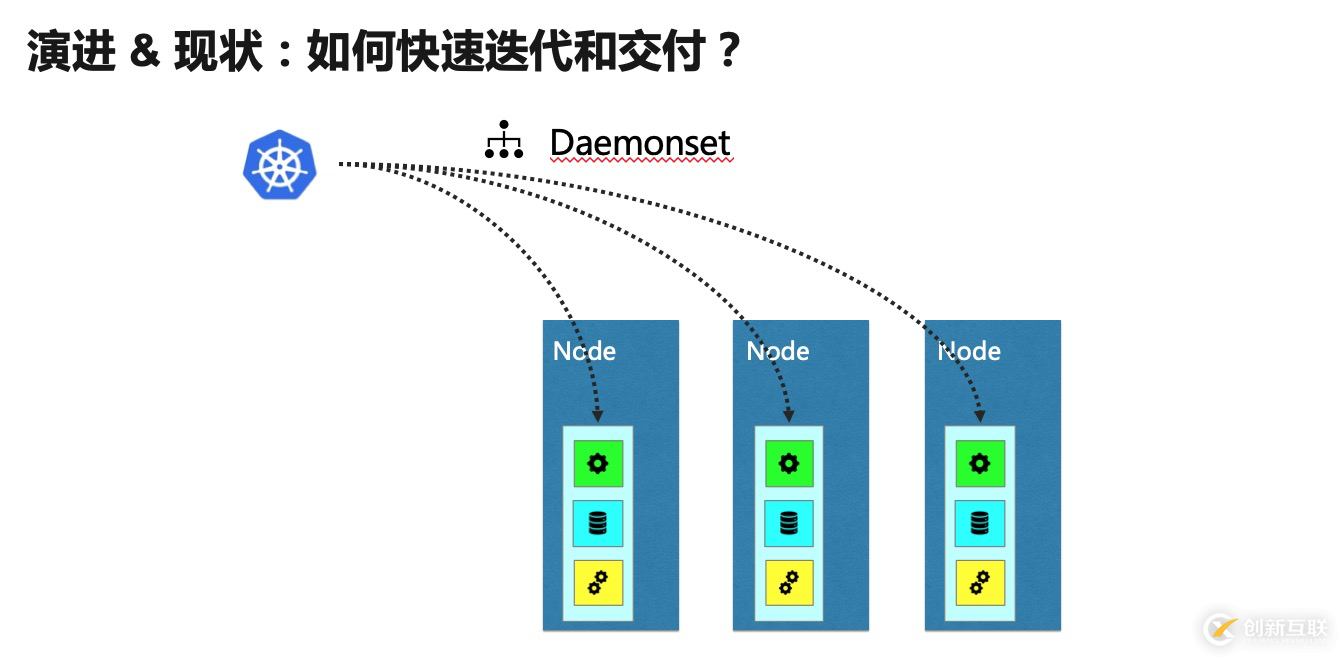 超大規(guī)模商用 K8s 場景下，阿里巴巴如何動態(tài)解決容器資源的按需分配問題？