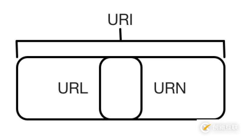 Python3網(wǎng)絡(luò)爬蟲(chóng)實(shí)戰(zhàn)-15、爬蟲(chóng)基礎(chǔ)：HTTP基本原理