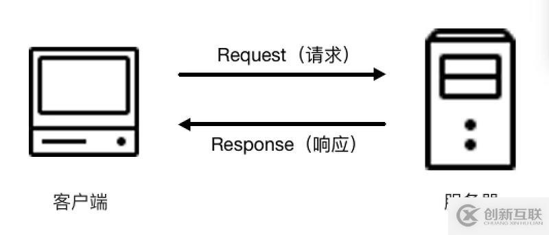 Python3網(wǎng)絡(luò)爬蟲(chóng)實(shí)戰(zhàn)-15、爬蟲(chóng)基礎(chǔ)：HTTP基本原理