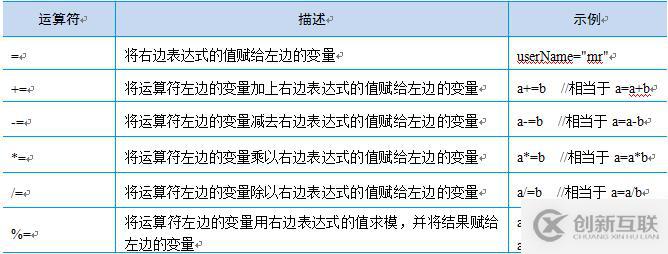 JavaScript中賦值運(yùn)算符的使用