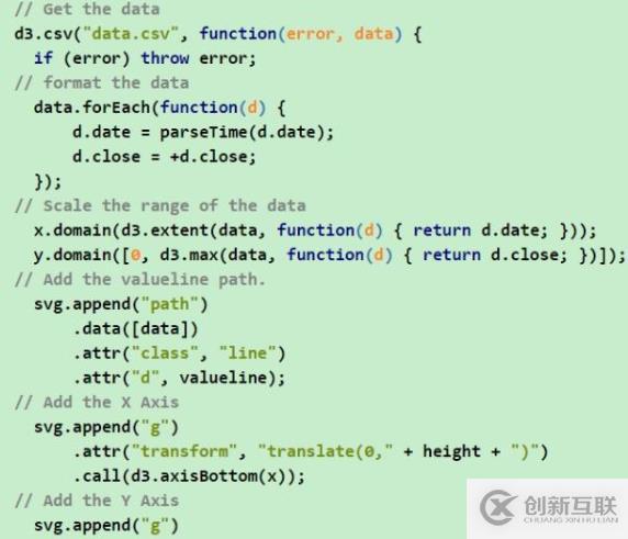 做數(shù)據(jù)可視化，為什么我們不再直接使用D3.js、Echarts