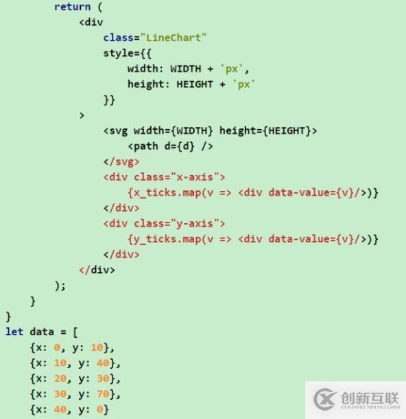 做數(shù)據(jù)可視化，為什么我們不再直接使用D3.js、Echarts