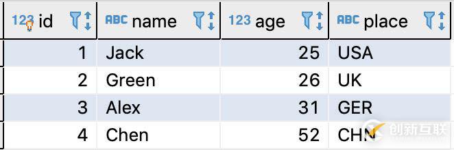如何在python中使用SQLAlchemy對MySQL數(shù)據(jù)庫進行操作