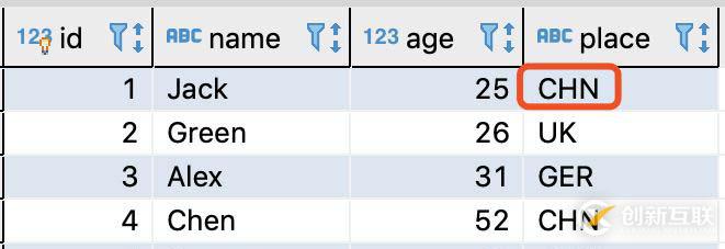 如何在python中使用SQLAlchemy對MySQL數(shù)據(jù)庫進行操作