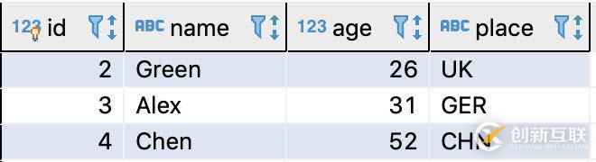 如何在python中使用SQLAlchemy對MySQL數(shù)據(jù)庫進行操作