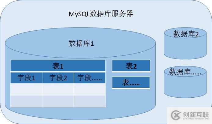 Mysql數(shù)據(jù)庫不同字符串排序講義