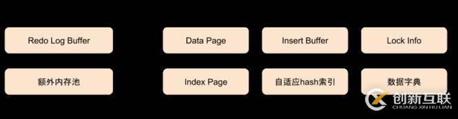 MySQL中InnoDB存儲(chǔ)引擎是什么