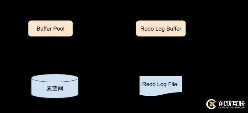 MySQL中InnoDB存儲(chǔ)引擎是什么
