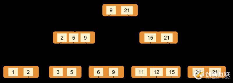 MySQL中InnoDB存儲(chǔ)引擎是什么