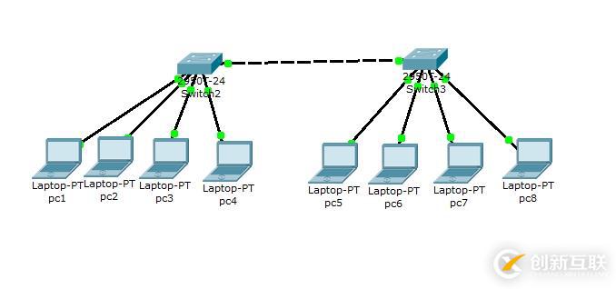 CISCO基礎(chǔ)之局域網(wǎng)交換機配置