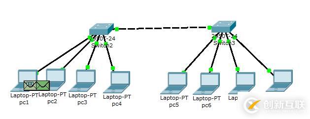 CISCO基礎(chǔ)之局域網(wǎng)交換機配置