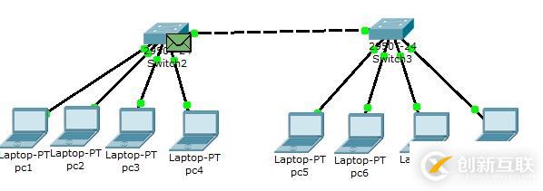 CISCO基礎(chǔ)之局域網(wǎng)交換機配置