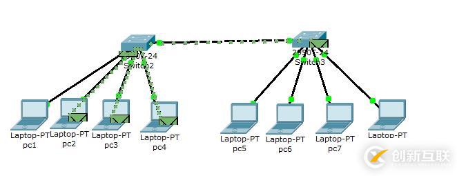 CISCO基礎(chǔ)之局域網(wǎng)交換機配置