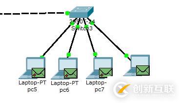 CISCO基礎(chǔ)之局域網(wǎng)交換機配置