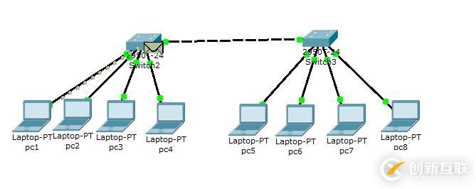 CISCO基礎(chǔ)之局域網(wǎng)交換機配置
