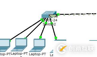 CISCO基礎(chǔ)之局域網(wǎng)交換機配置