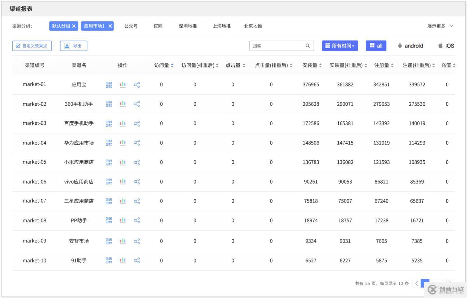 教你如何借助渠道統(tǒng)計(jì)工具做運(yùn)營(yíng)推廣