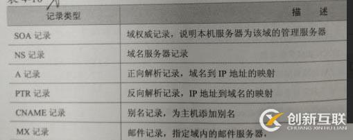 DNS正向解析 反向解析   轉(zhuǎn)發(fā)   子域    智能DNS