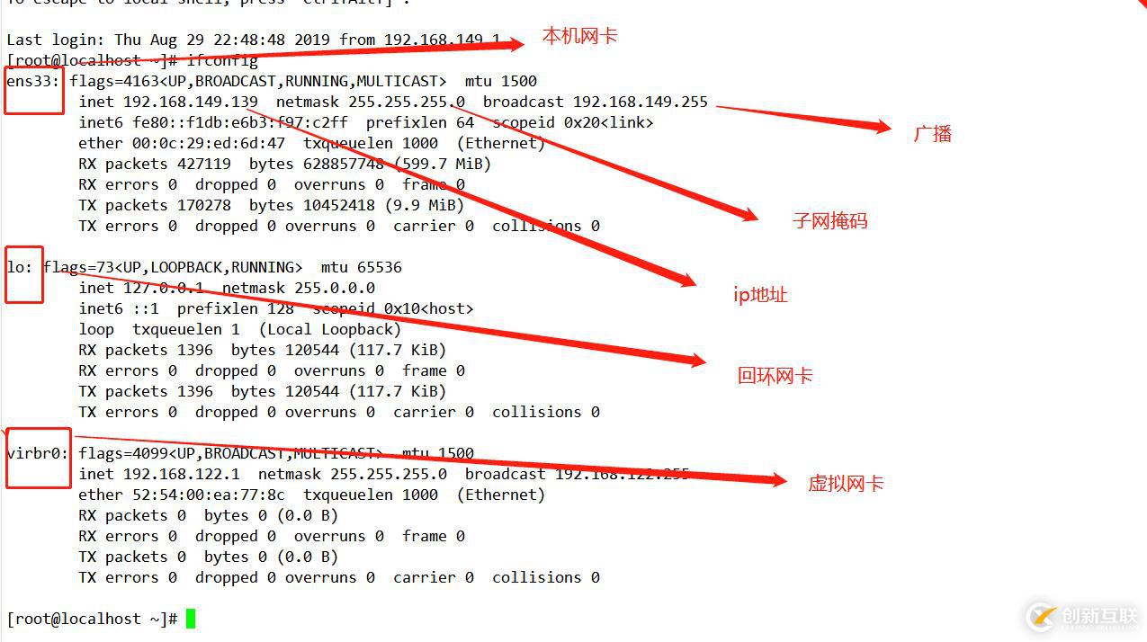 Linux網(wǎng)絡(luò)基本配置