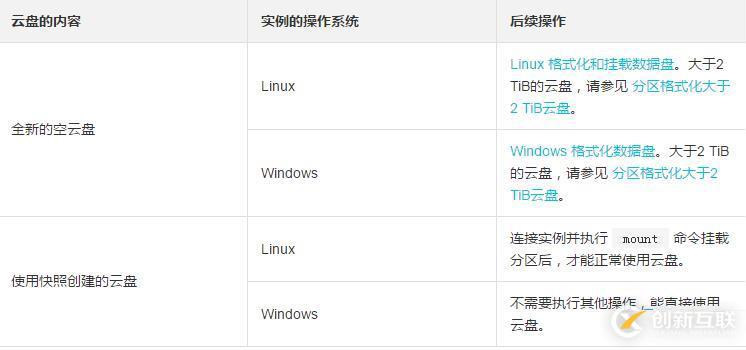單獨(dú)創(chuàng)建的云盤怎么掛載到ECS實(shí)例上