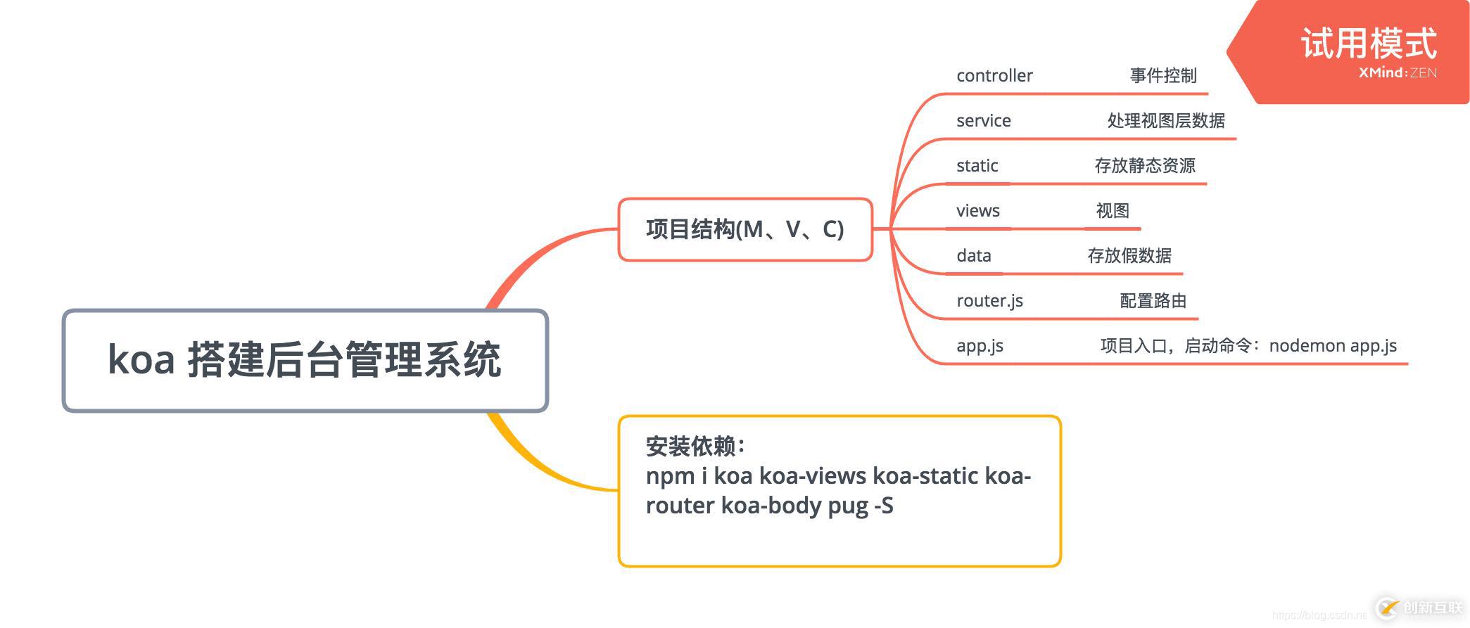 node.js+koa怎么搭建一個(gè)簡單后臺管理系統(tǒng)