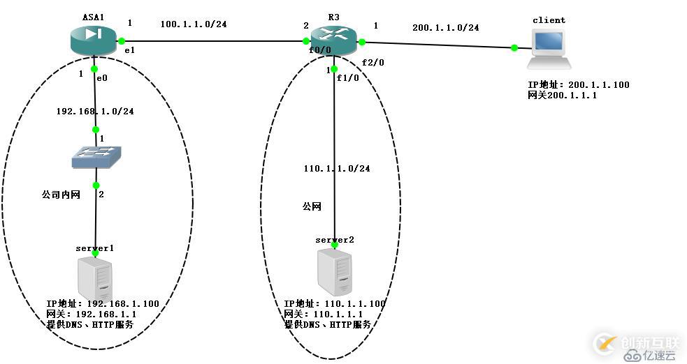 Cisco ASA防火墻實(shí)現(xiàn)遠(yuǎn)程訪問(wèn)虛擬專用網(wǎng)——Easy虛