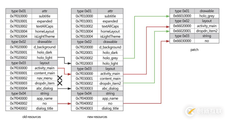 Android資源熱修復(fù)技術(shù)怎么應(yīng)用